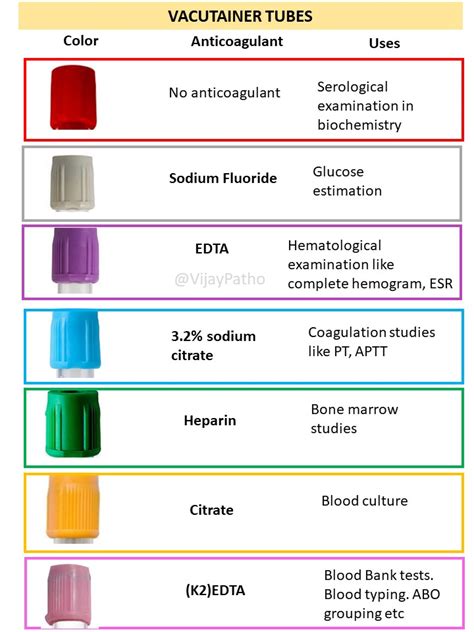 vacutainer blood bottle colors